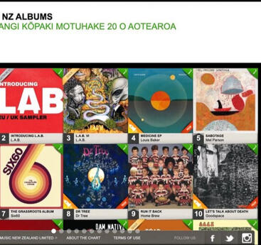 Aotearoa Charts #10