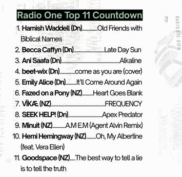 R1 Interview | Top 11